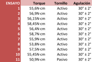 tornillo-torque